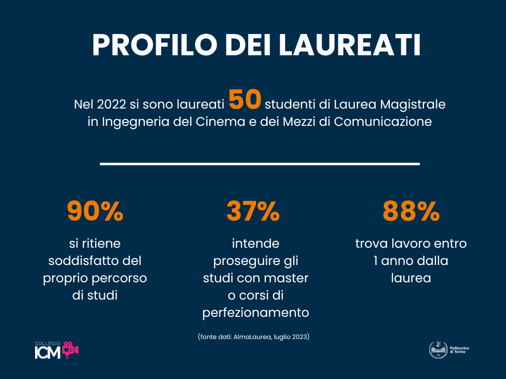 Dati sugli studenti laureati in magistrale di Ingegneria del Cinema e dei Mezzi di Comunicazione