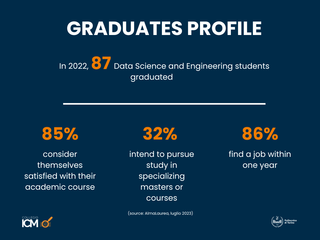 Statistics about students graduated in Data Science and Engineering