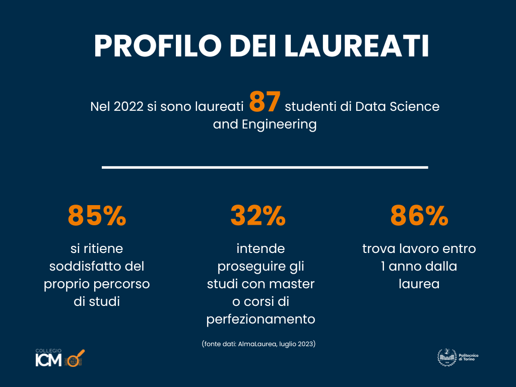Dati sugli studenti laureati in Data Science and Engineering
