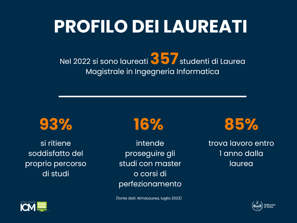 Dati sugli studenti laureati in magistrale di Ingegneria Informatica