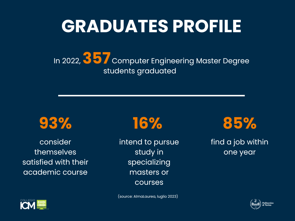 Statistics about students graduated in Computer Engineering Master Degree