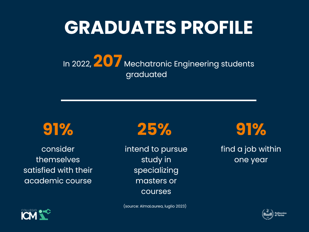 Statistics about students graduated in Mechatronic Engineering