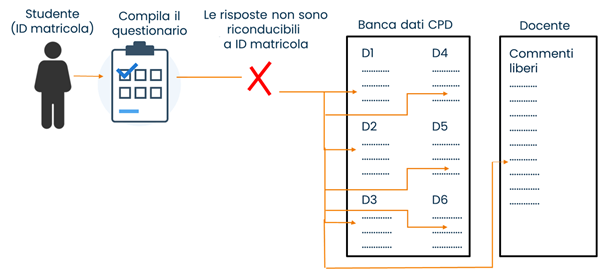 Nuovo questionario