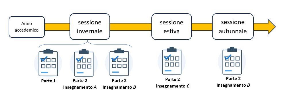Immagine 3