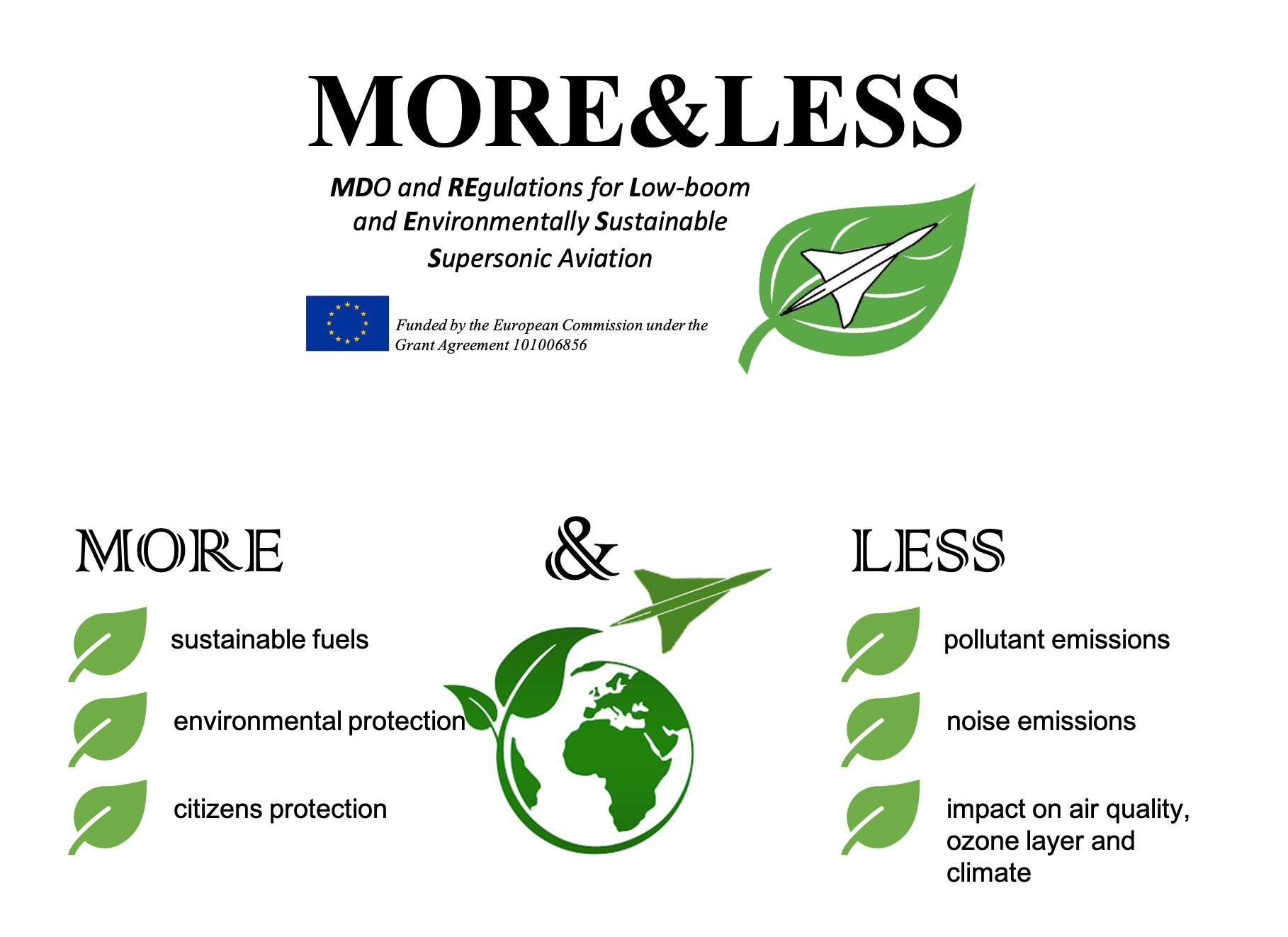 More and less