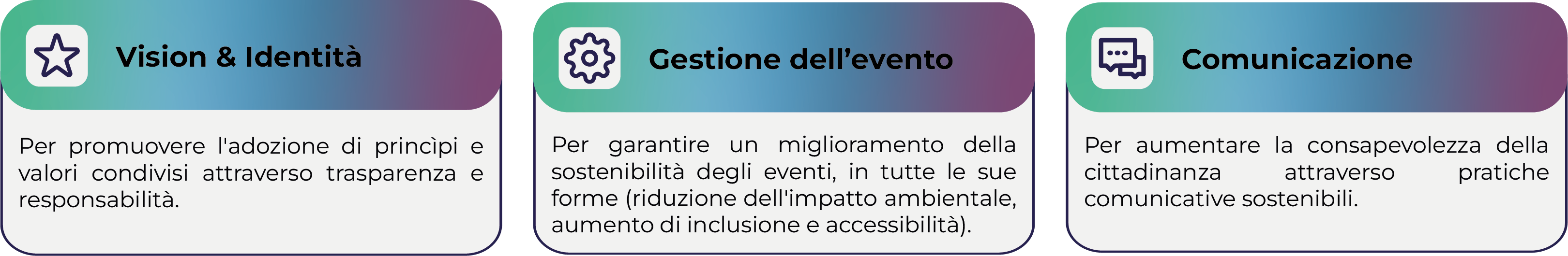 ambiti di intervento este