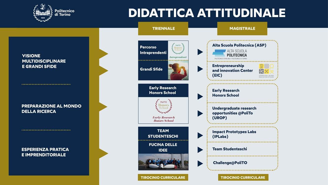 didattica attitudinale