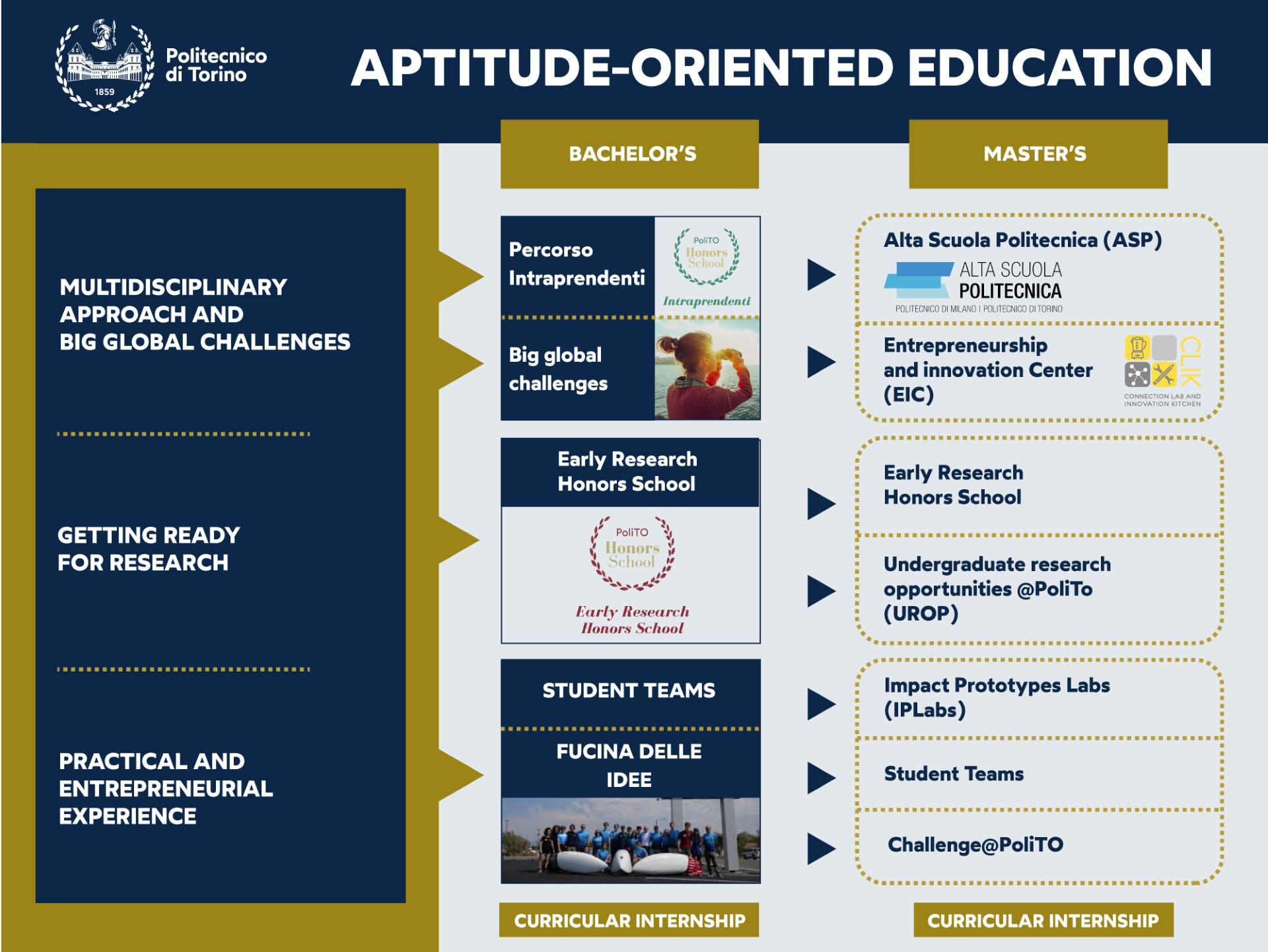aptitude oriented education