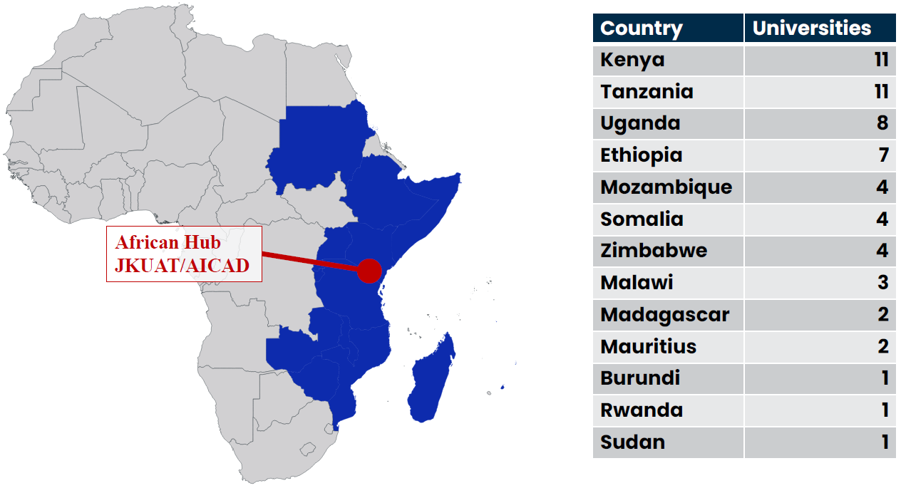 African associated universities