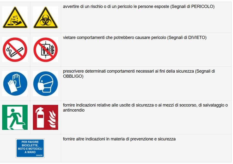 La segnaletica di Sicurezza e di Salvataggio