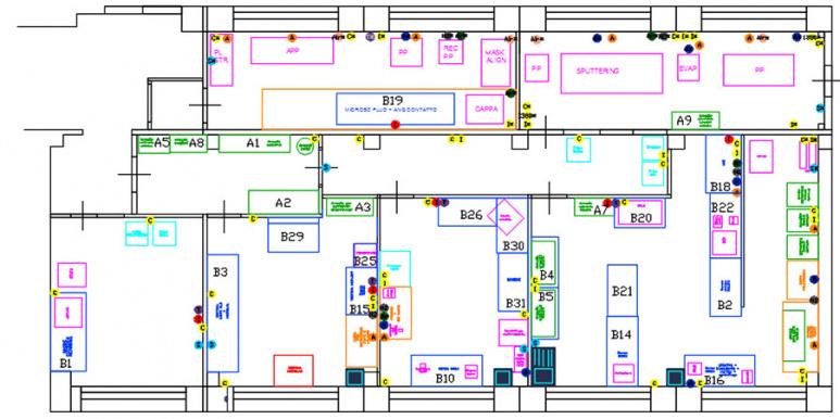 Supporto alla Progettazione