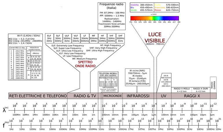 radiazioni_spettro_full