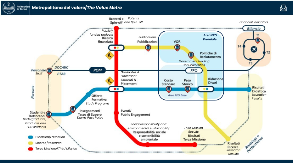 Metro del valore ita-eng