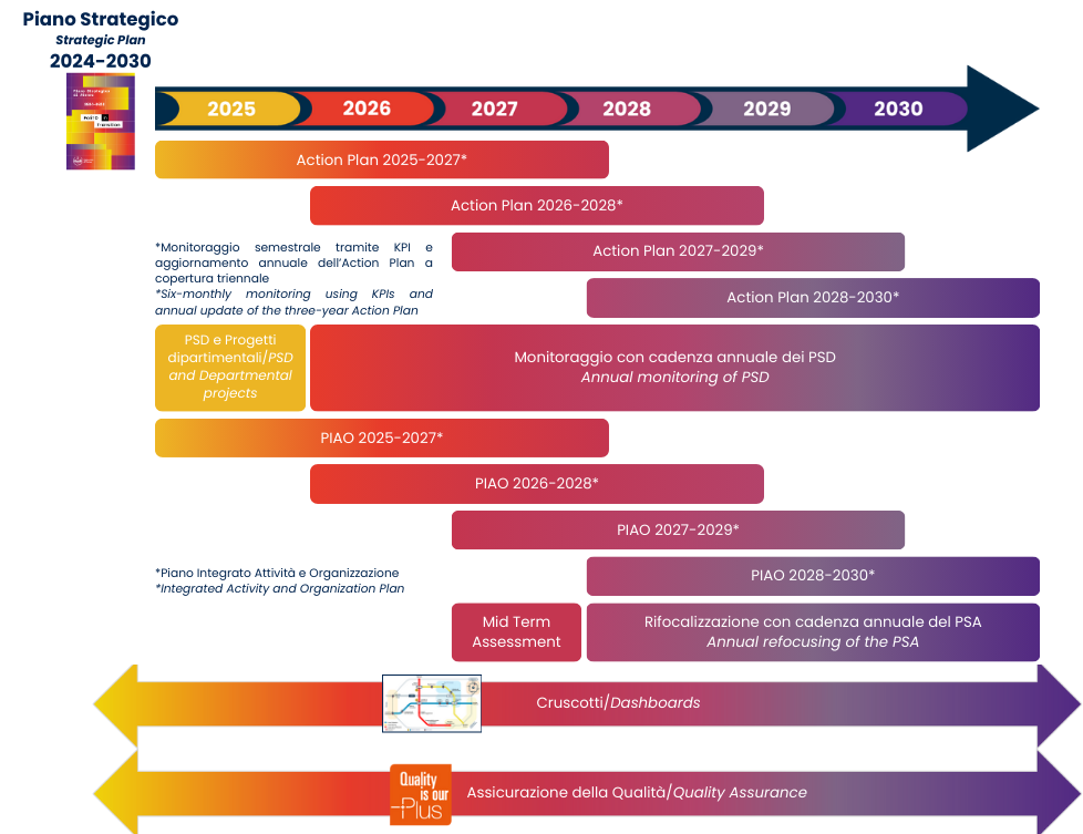 Schema Strategia A4 ita-eng