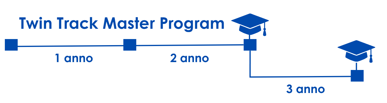 Twin track Master degree Program