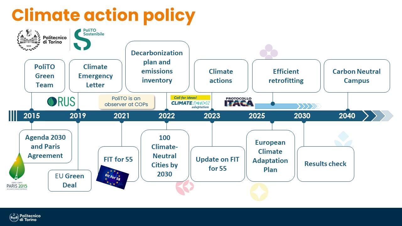 Climate Action Policy PoliTO